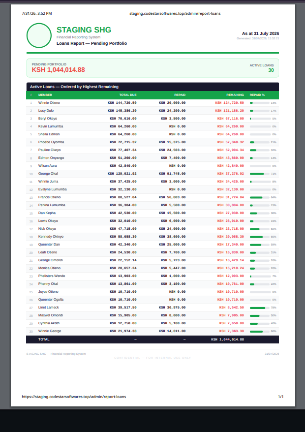 Loan status report